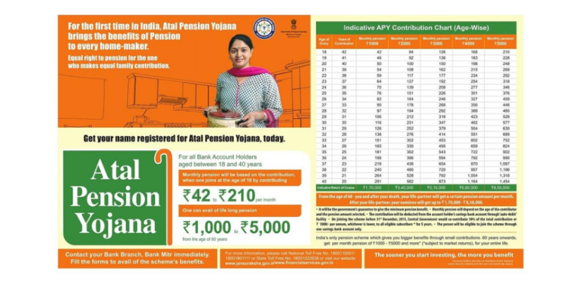 Atal pension yojana